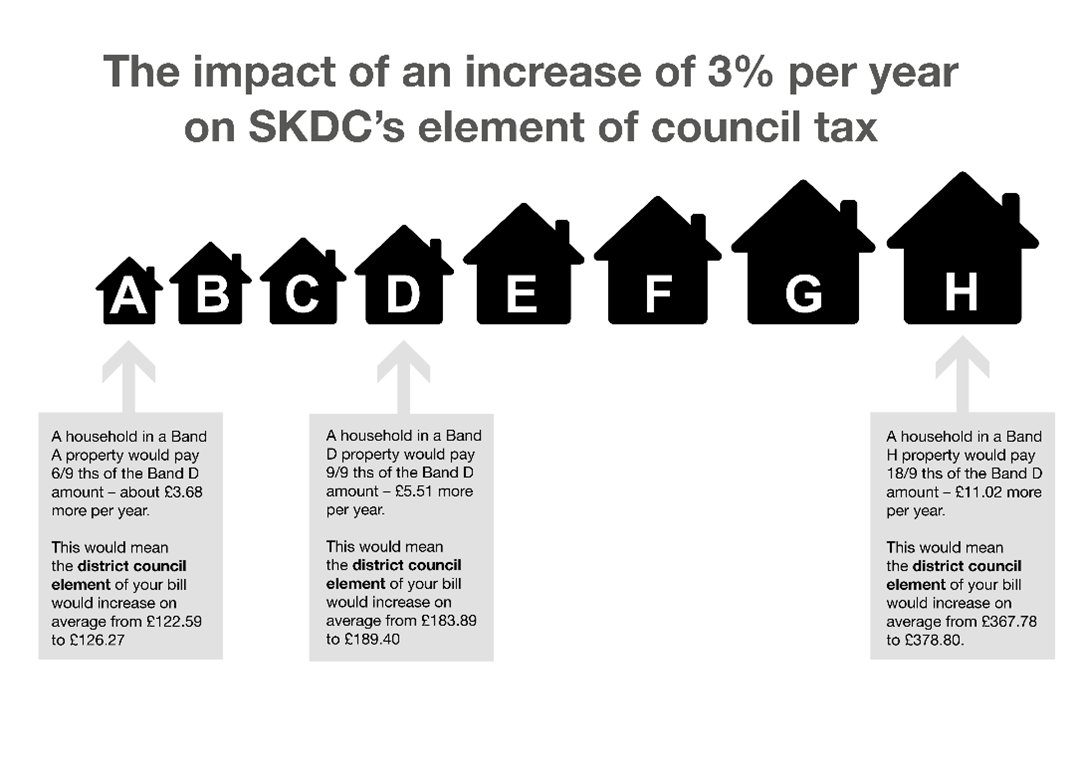 Council Tax 2025 info