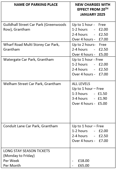 Grantham SKDC Car Park Tariffs