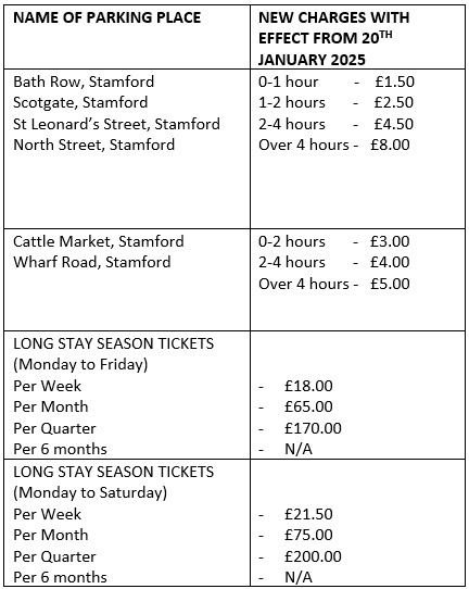 Stamford SKDC parking tariffs